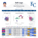 Week in Review: Royals Bounce Back Against Mariners After Rough Start to Homestand – Royals