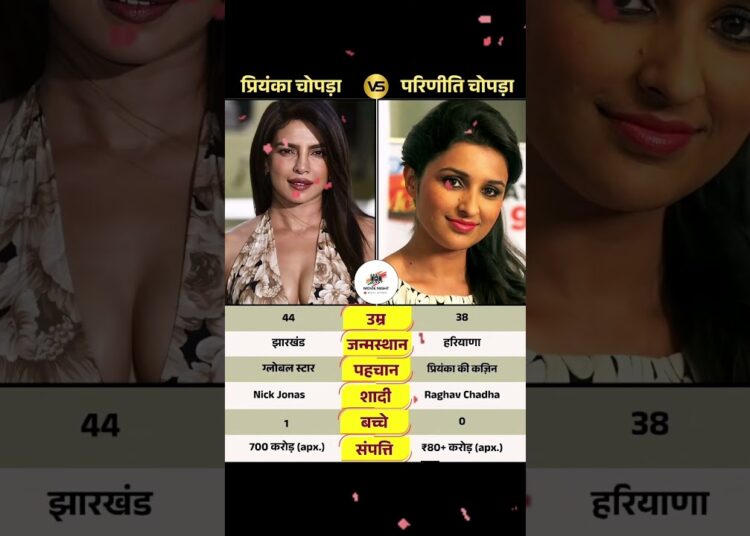 ✨ Priyanka Chopra & Parineeti Chopra | Two Inspiring Stars, One Family 🌟 #Shorts