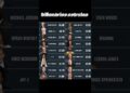 bilionários estrelas