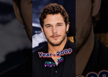 Chris Pratt Through the Years 🎬
