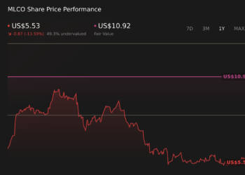 A linha de crédito ampliada de HK$ 21,68 bilhões da Melco está alterando o cenário de investimento da Melco Resorts & Entertainment (MLCO)?