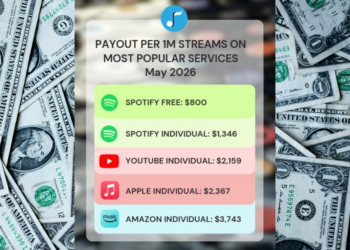 Aqui estão os mais recentes pagamentos de editores por stream dos EUA de DSPs