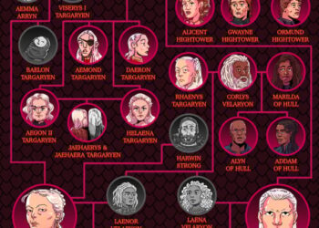 Árvore genealógica da terceira temporada de 'House of the Dragon': como os Targaryens, Velaryons e Hightowers se conectam