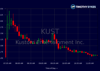 As ações da KUST caem conforme a volatilidade domina a Kustom Entertainment