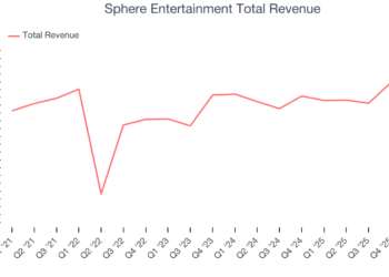 Destaques dos ganhos do primeiro trimestre: Sphere Entertainment (NYSE:SPHR) versus o resto do consumidor discricionário - ações de instalações de lazer