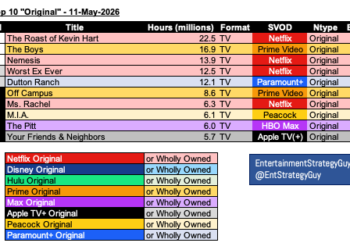 Did Streaming TV Finally Get Its Mojo Back This Week?