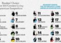 Dissecando a pesquisa dos 100 melhores compositores do 'The New York Times'