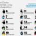 Dissecando a pesquisa dos 100 melhores compositores do 'The New York Times'