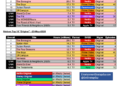 Netflix e super-heróis estão passando por dificuldades no streaming….