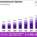 Online Entertainment Market Size, Share 2026