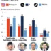 Política de celebridades na Malásia: Rafizi, Khairy e Syed Saddiq