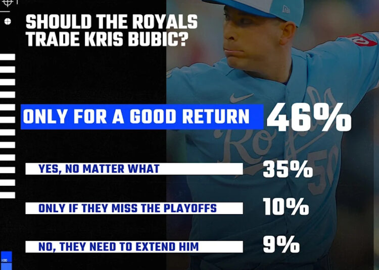 Resultados do Royals Reacts: O Royals deve se concentrar em obter um bom retorno para Bubic