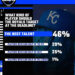 Resultados do Royals Reacts: Os Royals não deveriam se limitar