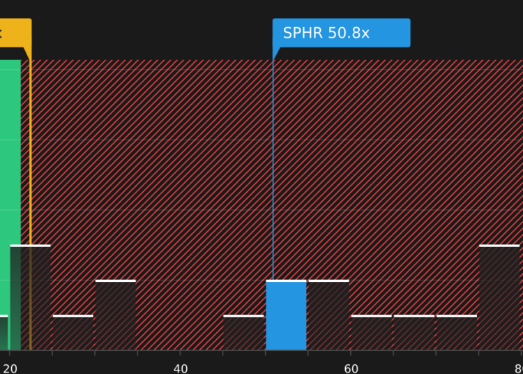 Sphere Entertainment (SPHR) expande sua linha Sphere Experience. O lado positivo já está precificado?