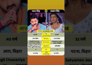 🎬🌟 Pawan Singh & Akshara Singh: Two Stars, One Unforgettable Legacy 🌟🎬 #celebrity #pawansingh