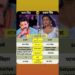 🎬🌟 Pawan Singh & Akshara Singh: Two Stars, One Unforgettable Legacy 🌟🎬 #celebrity #pawansingh