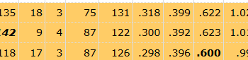 A história dos MVPs em times perdedores