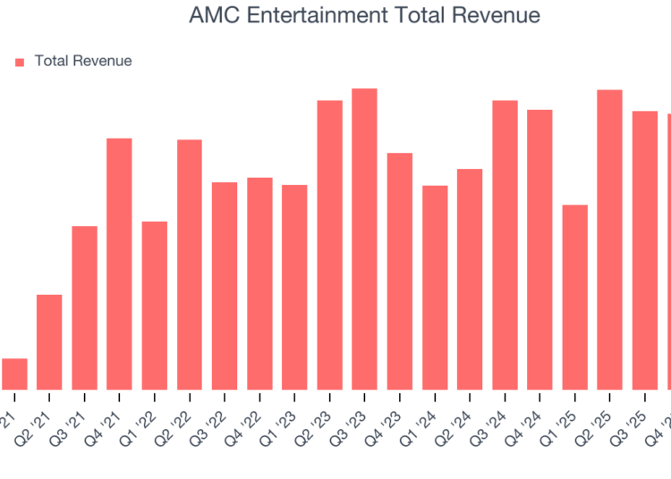 AMC Entertainment (AMC) informa o segundo trimestre: tudo o que você precisa saber antes dos ganhos