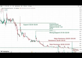 $AMC Entertainment (AMC.US)$ – Comunidade moomoo
