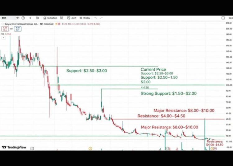 $AMC Entertainment (AMC.US)$ – Comunidade moomoo