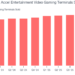 Accel Entertainment (ACEL): comprar, vender ou reter os ganhos após o primeiro trimestre?