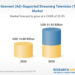 Cost-Free Entertainment Platforms Propel Growth in the Ad-Supported Streaming TV Sector