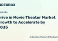 Drive in Movie Theater Market Forecast 2026-2035: Growth Driven by Laser Projection and Outdoor Entertainment Trends – News and Statistics