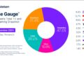 Entretenimento digital em 2026: as mudanças que as famílias de Westchester estão observando