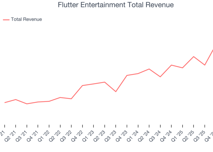 Identificando vencedores: Flutter Entertainment (NYSE: FLUT) e consumidor discricionário – ações de operadoras de cassino no primeiro trimestre