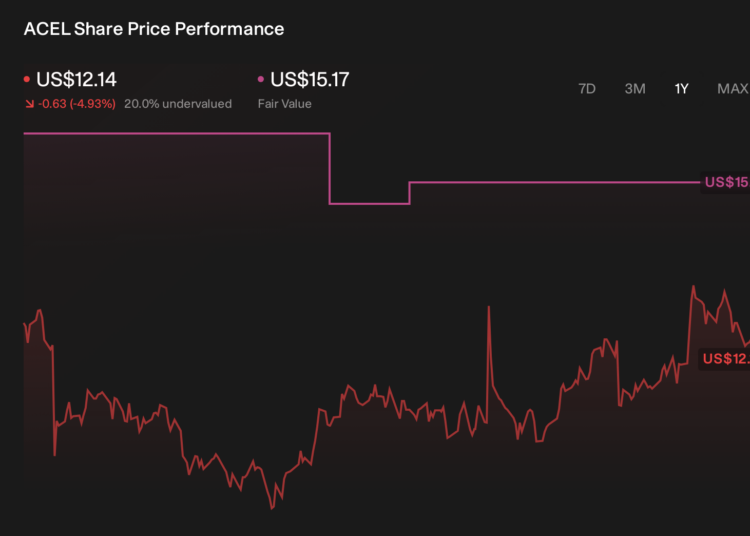 O novo COO e mudança de conformidade da Accel podem mudar o argumento para investir na Accel Entertainment (ACEL)