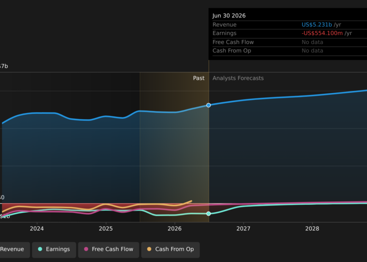 Os analistas da AMC Entertainment Holdings, Inc. (NYSE: AMC) estão bastante otimistas com as ações após resultados recentes