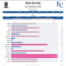 Quatro jogadores em Omaha que merecem arremessos em Kansas City em breve – Royals