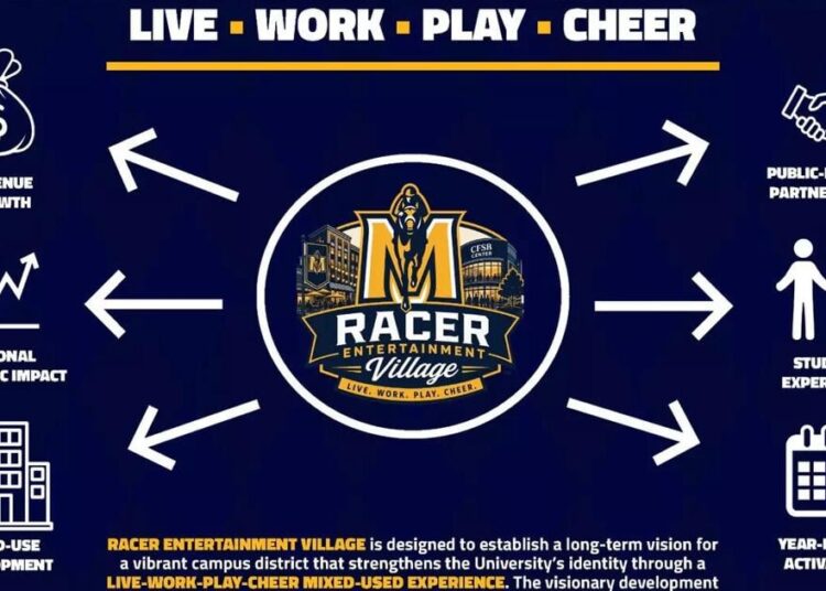 Racer Entertainment Village: Plano da Murray State para um novo distrito de atletismo e entretenimento | Esportes