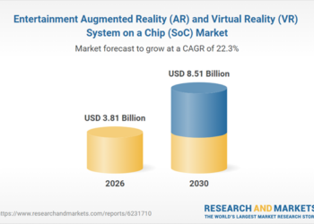 Perspectivas del mercado de sistemas de entretenimiento AR y VR en un chip (SoC), 2026-2030 y 2035