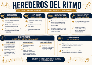 Infografía