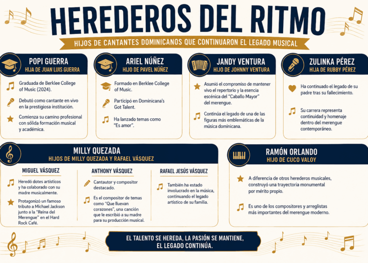 Infografía