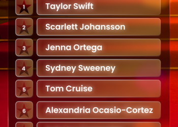 List of the top 10 celebrities most exploited by scammers in 2025 according to McAfee, led by Taylor Swift.