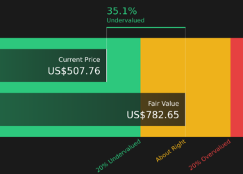Flujo de caja descontado SPOT a junio de 2026