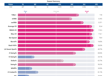 Jac_Caglianone_percentiles (7).png