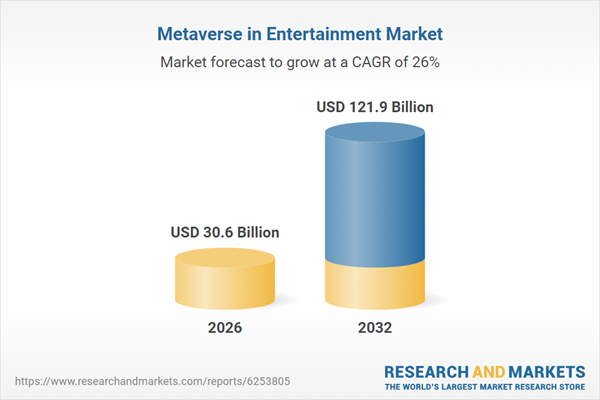Aumento del mercado del metaverso: la industria del entretenimiento se prepara para