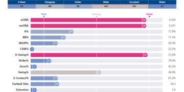 Ryan_Ramsey_percentiles (1).png